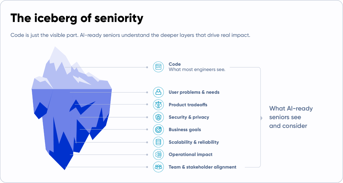 The icebearg of seniority