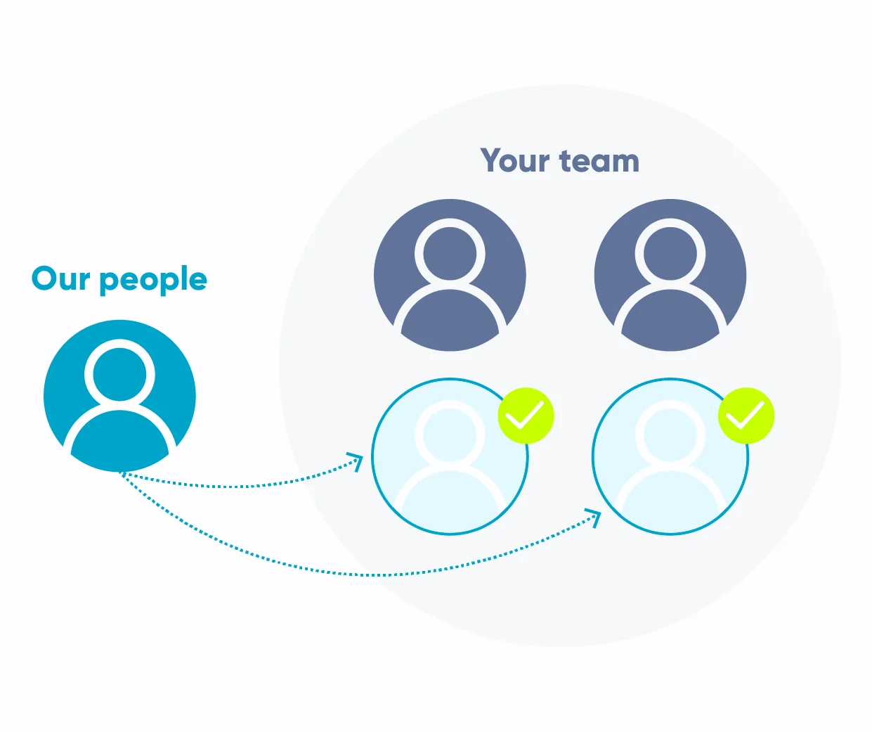 Software teams powered AI