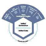 databricks staff augmentation for fintech