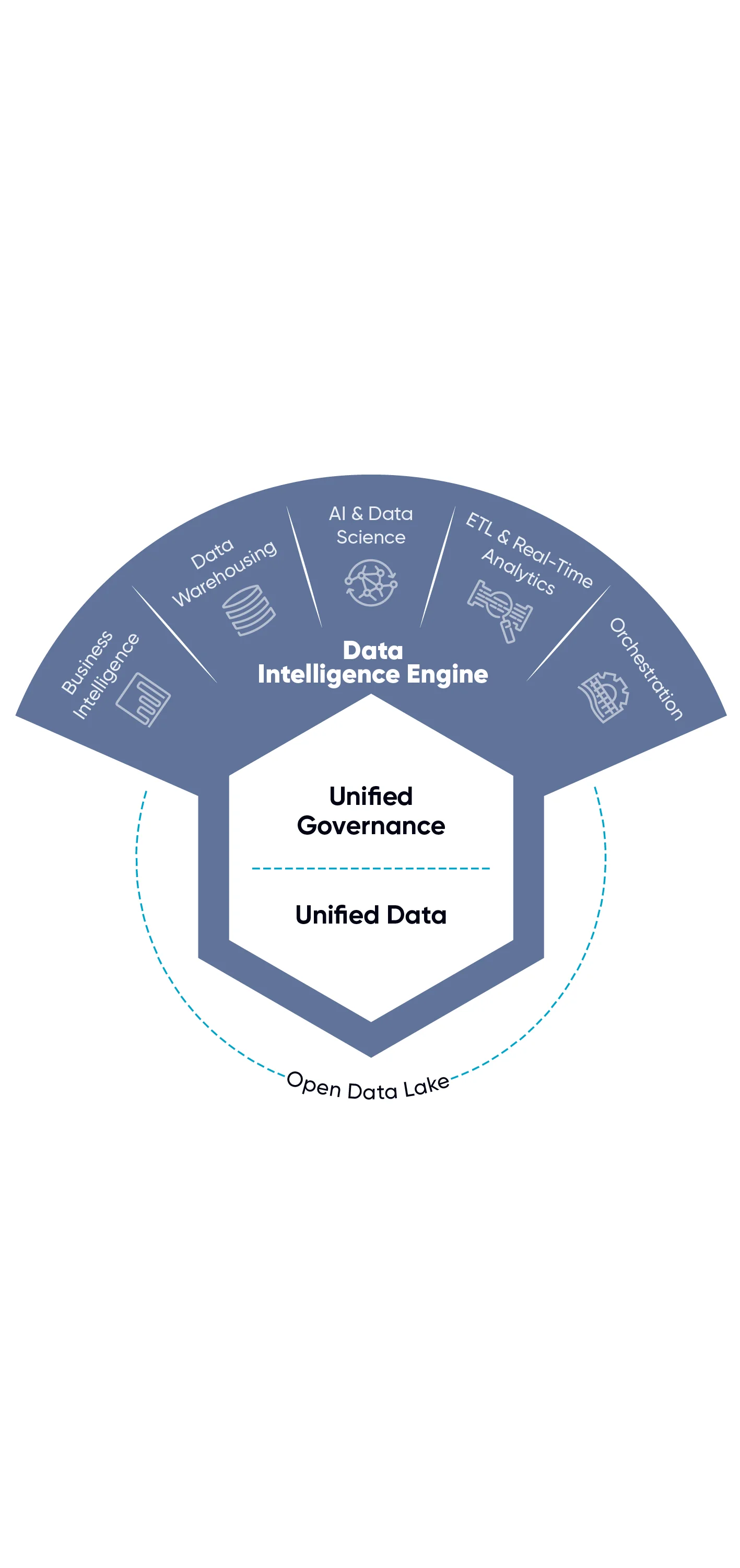 databricks staff augmentation for fintech