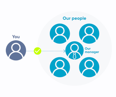 Software outsourcing