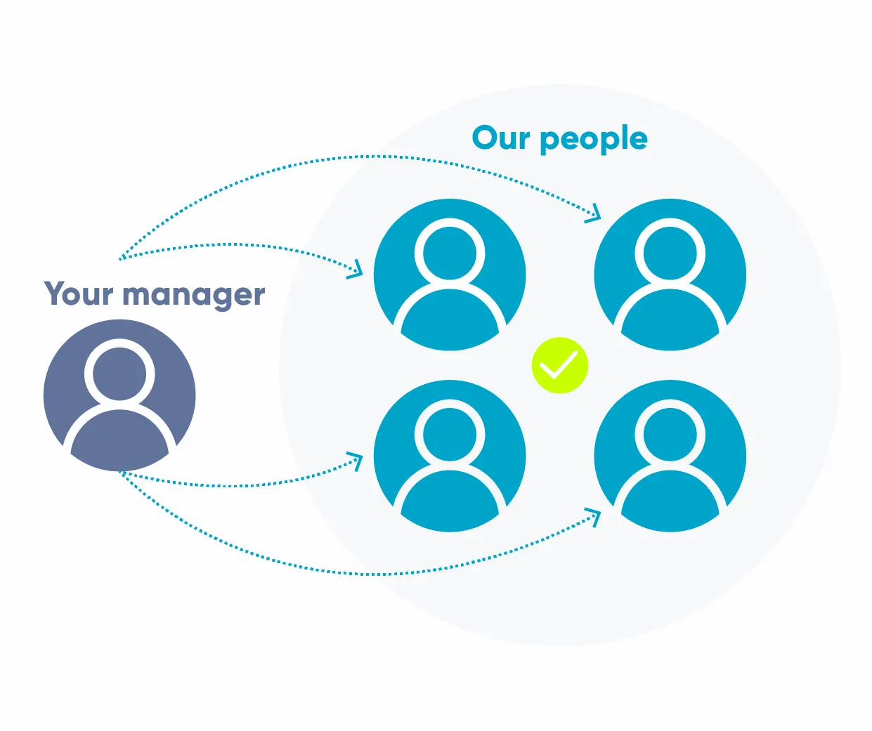 Nearshore engagement models with AI