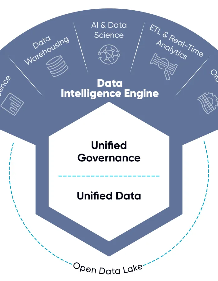 databricks staff augmentation for fintech