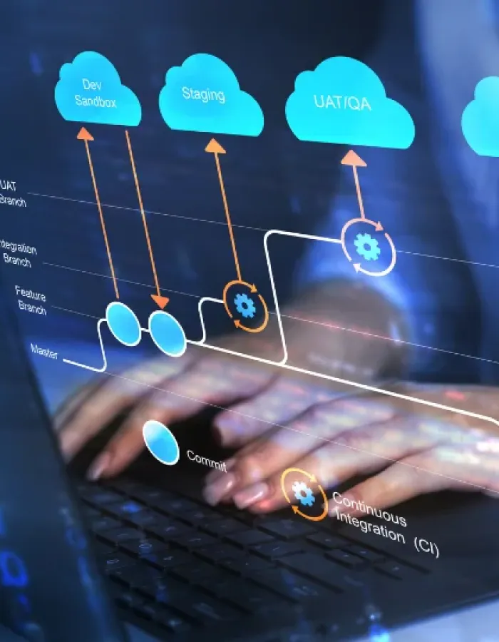 DevOps best practices for SaaS companies scaling fast